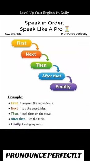 Speak In order like a pro no