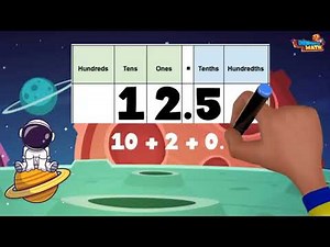 Place Value to the Thousandths in Expanded Form | 5th Grade