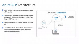 Azure Advanced Threat Protection webinar: Identity Security Posture