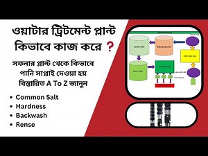 How is Working Water Treatment Plant |সফনার প্লান্ট কিভাবে কাজ করে বিস্তারিত