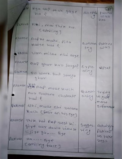 process recording on mania# mental health nursing #.. bsc nursing.. students....