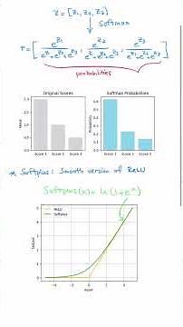 Softmax versus Softplus for Deep Learning and AI #ai #machinelearning #deeplearning #pytorch