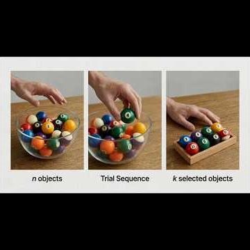Probability and Permutations