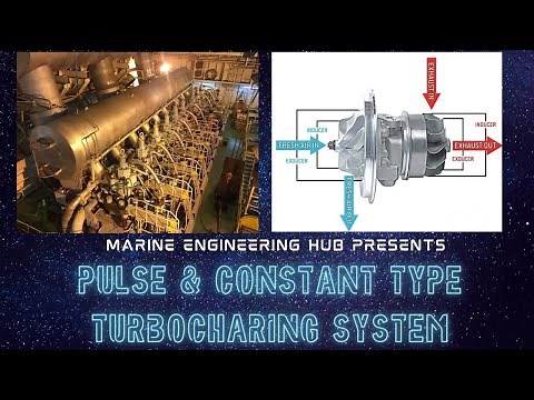 Pulse Type Turbcharging|Constant Pressure Type Turbocharging|Where|Why|How fitted|