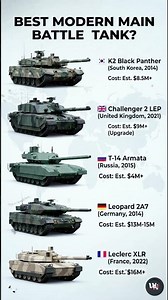 Best Modern Main Battle Tanks Compared | MBT Technology Explained