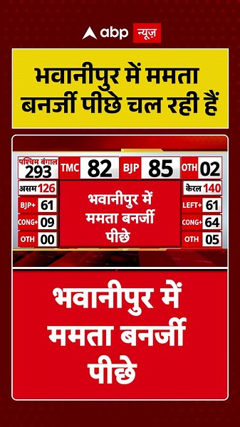West Bengal Election: भवानीपुर में Mamata Banerjee पीछे चल रही हैं | #votecounting #bjpvstmc