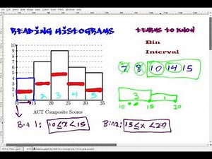 Reading Histograms