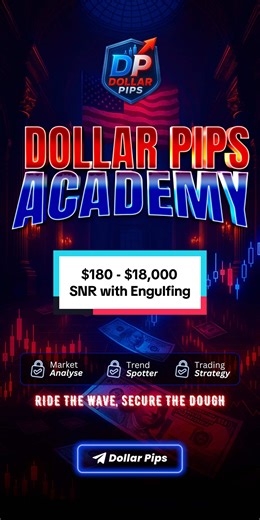 Gold strategy with SNR and Engulfing #xauusd #forex #forextrading #trading #education