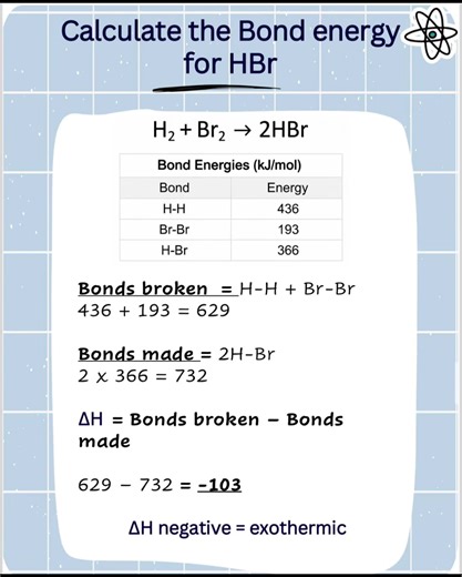 Understanding Bond Energy Calculations in Chemistry