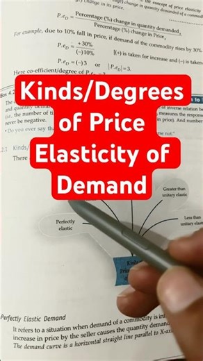 Kinds/Degree of Price Elasticity of Demand #economics #microeconomics #ugcnet #education #youtube