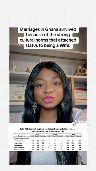 Understanding Marriages in Ghana: Cultural Norms and Status
