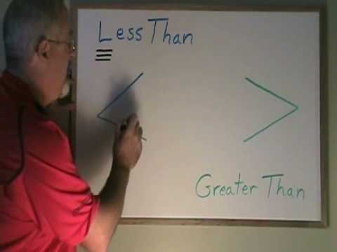 Telling Less Than Sign From Greater Than Sign