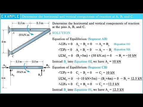 Determine the horizontal and vertical components of reaction at A, B and C