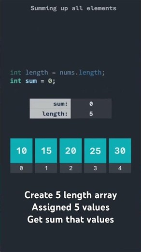 Create array , assigned value and get Sum #java #javaprogramming #javaprogramming #programming