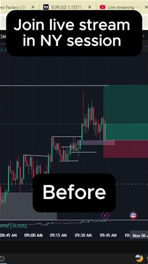 LIVE: EURUSD Intraday Trading | New York Session Open #eurusd #trading #intradaytrading