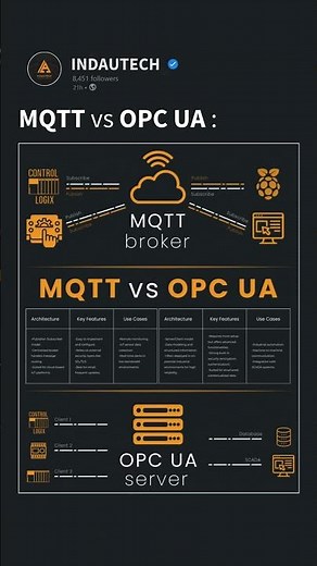 MQTT vs OPCUA | Differences and Similarities