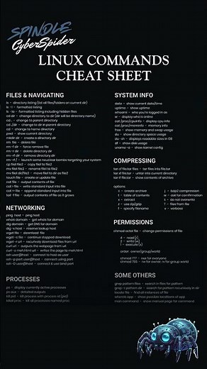 Linux Commands Cheat Sheet 🐧⚡