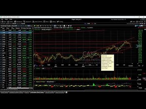 ⏰ Synergy Traders #59: Fibonacci Market Analysis with Harry Boxer