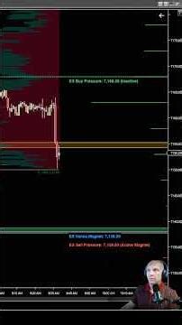 ES Gap Closes HARD Into Close #trading #volatility