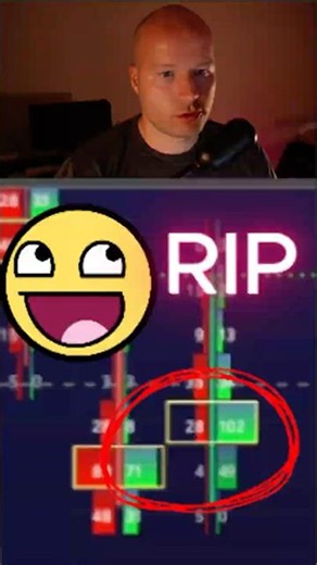 Setup against Retail. Best Signal to Enter the Trade and Make Money from Trading for Beginners