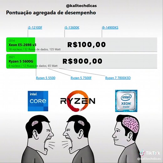 Comparação Ryzen 5 5600G vs Xeon e5 2680 v4