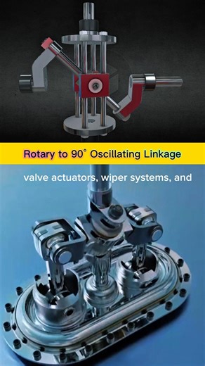 90° Rotary to Oscillating Mechanism for Valves, Wipers, and Industrial Motion Control Systems