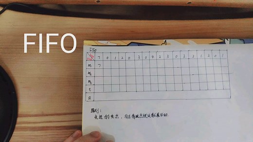 页面置换算法–FIFO