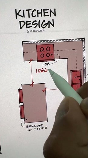 Kitchen design measurements