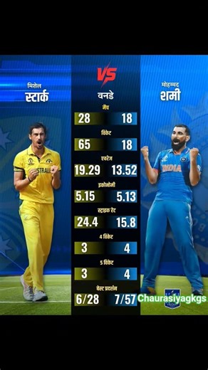 Mohmmad Shami vs Mitchell Starc ODI comparison #mohmmadshami #MitchellStarc #indvspak2025