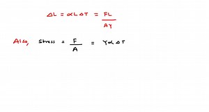 SOLVED:A metal rod of Young's modulus Y and coefficient of thermal expansion a is held at its two ends such that its length remains invariant. If its temperature is raised by t^∘ C, then the linear stress developed in it is [2011] (A) (αt)/(Y) (B) Y αt (C) (Y)/(αt) (D) (1)/(Y αt)