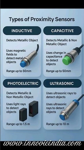 Types of Proximity Sensors #instrumentation #sensors #proximity