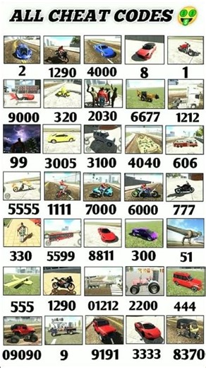 Indian Bike Drive 3D All Working Codes Hindi 🎮🔥