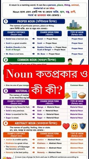 English Grammar class l Topic Noun & its example l School of Learning l ph 7005828529 for admission