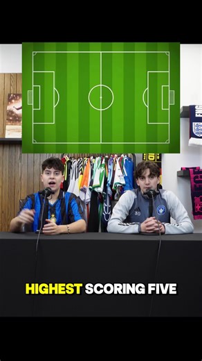 Football Challenge: Score the Most Goals in Team Play