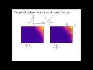 Francisco Criado: The dual 1-fair packing problem and applications to linear programming