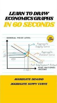 Master the AD-AS Curve in 60 Seconds | Fast & Easy Economics Graph Tutorial #economics
