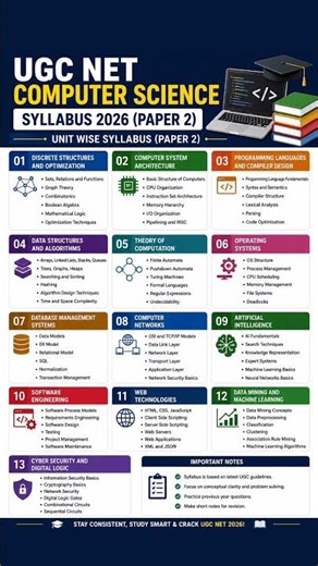 UGC NET Computer Science Paper 2 Syllabus 2026 | Complete Unit Wise Syllabus #shorts