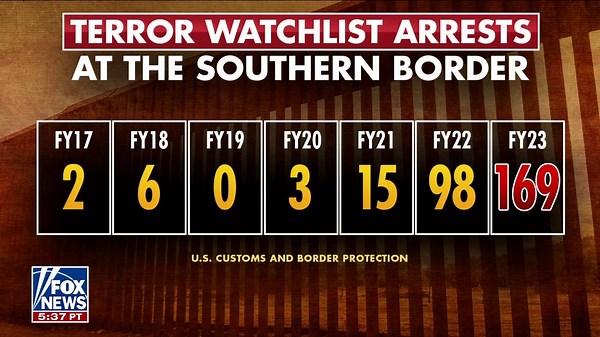 New concerns that southern border is vulnerable to terrorists