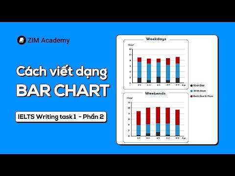 Cách viết Bar chart IELTS Writing task 1 - Phần 2 | Anh Ngữ ZIM