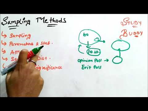 Sampling methods Parameter and Statistics , Aim , Sampling distribution