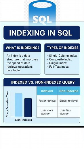 Indexing In SQL || Indexing