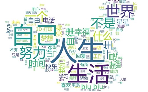 Python词云图生成——自定义形状，根据词频显示