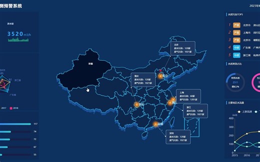 爬虫+数据可视化毕业设计：水质情况实时监测预警系统，python爬虫可视化/数据分析/大数据/大数据屏/数据挖掘/数据爬取，程序开发+LW+答辩002