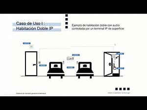 Solución para Automatizar y Digitalizar un Sistema de Llamada Paciente Enfermera
