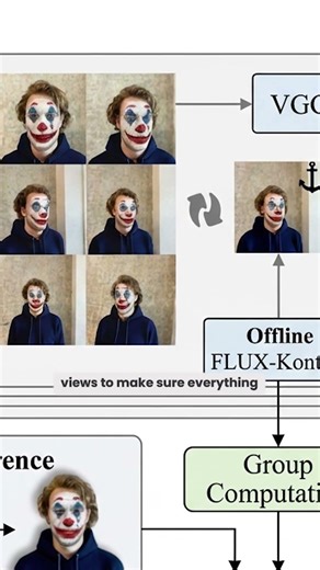 AI Can Edit Entire 3D Scenes in 90 Seconds | RL3DEdit Explained