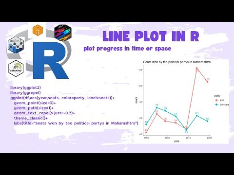 Data Visualization using ggplot2: How to plot progress using line plot