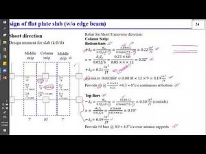 CE 317 Lecture 7 ( Direct Design Method ) | Dr. DEBASHISH Sen | AUST |