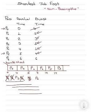 Shortest Job First CPU Scheduling Algorithm || SJF in OS