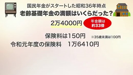 厚生年金の受給額早見表！計算式と簡単試算表【動画で解説】 [年金] All About