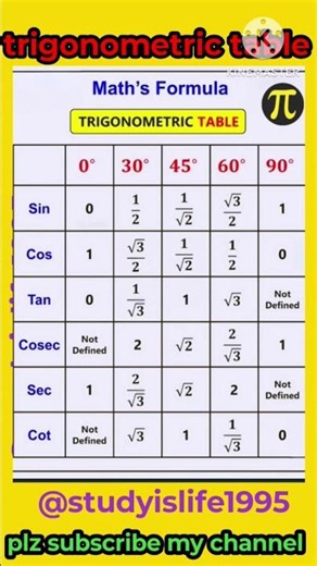 trigonometric table value #studyislife1995 #viral #maths #values #short